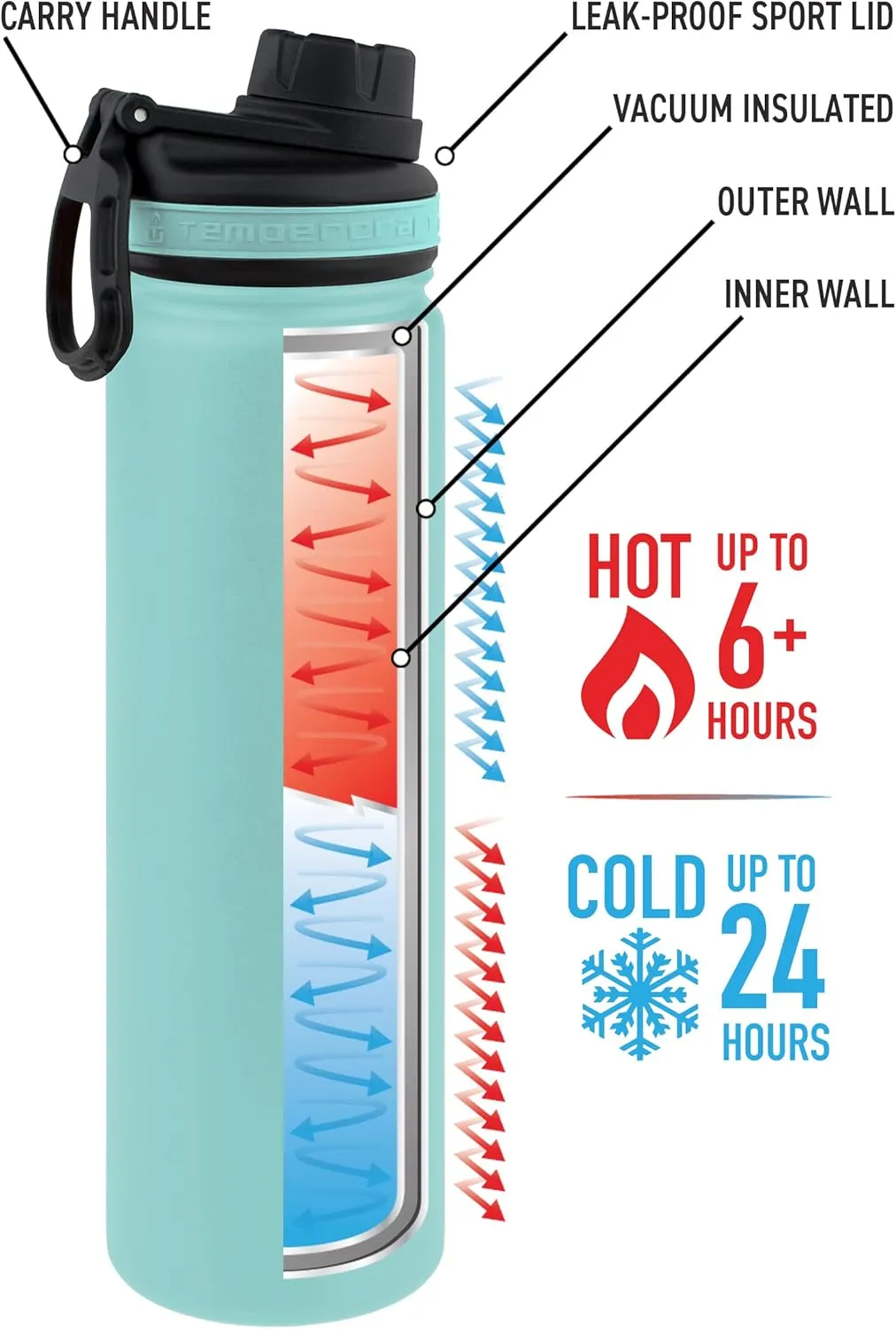 22 oz Vacuum Insulated Sport Bottle | Custom Laser Engraved Options | Stainless Steel, Double-Walled, Wide Mouth (Aqua - Blank)