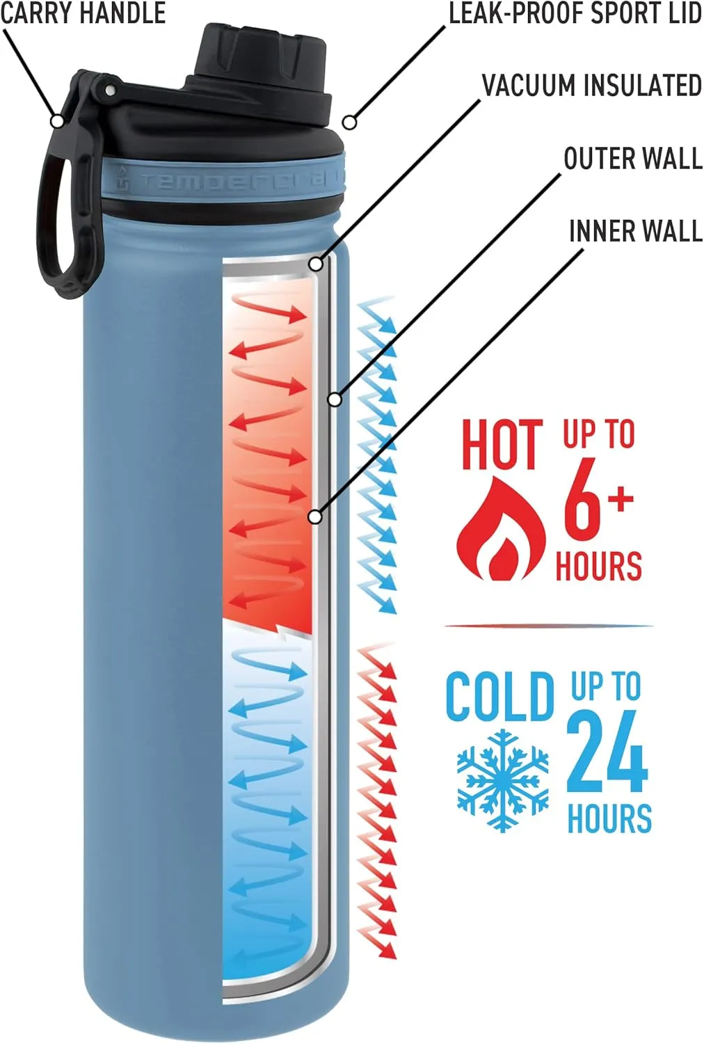 22 oz Vacuum Insulated Sport Bottle | Custom Laser Engraved Options | Stainless Steel, Double-Walled, Wide Mouth (Carolina - Blank)