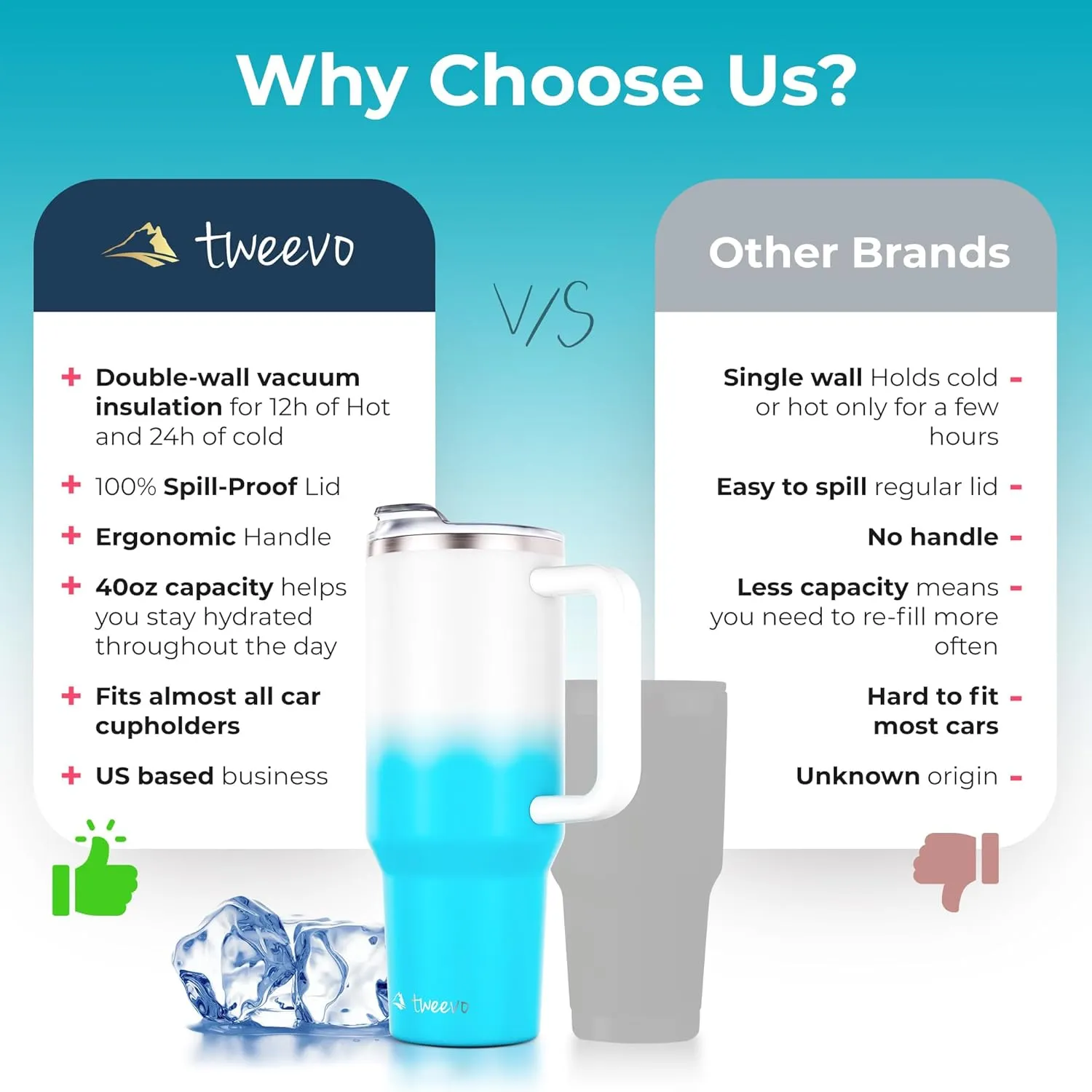 40 oz Tumbler With Handle and Straw Made of Stainless Steel - Double Wall Vacuum Insulated Tumbler With Lid - Sweat Proof Easy Grip, BPA-Free, Dishwasher Safe Tumbler (Blue & White)