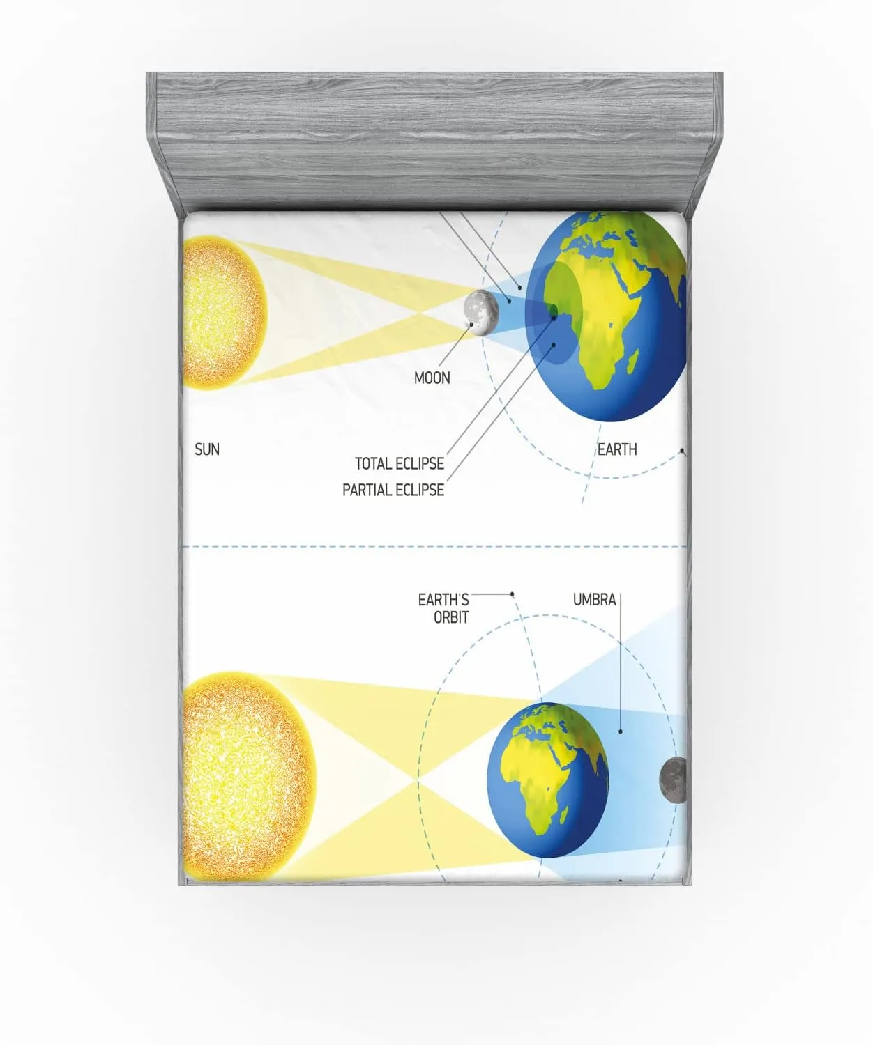 Ambesonne Science Fitted Sheet, Solar and Lunar Eclipse Planet Earth Sun Moon Orbit Astronomy Science, Bed Cover with All-Round Elastic Deep Pocket for Comfort, King Size, Blue Green Mustard