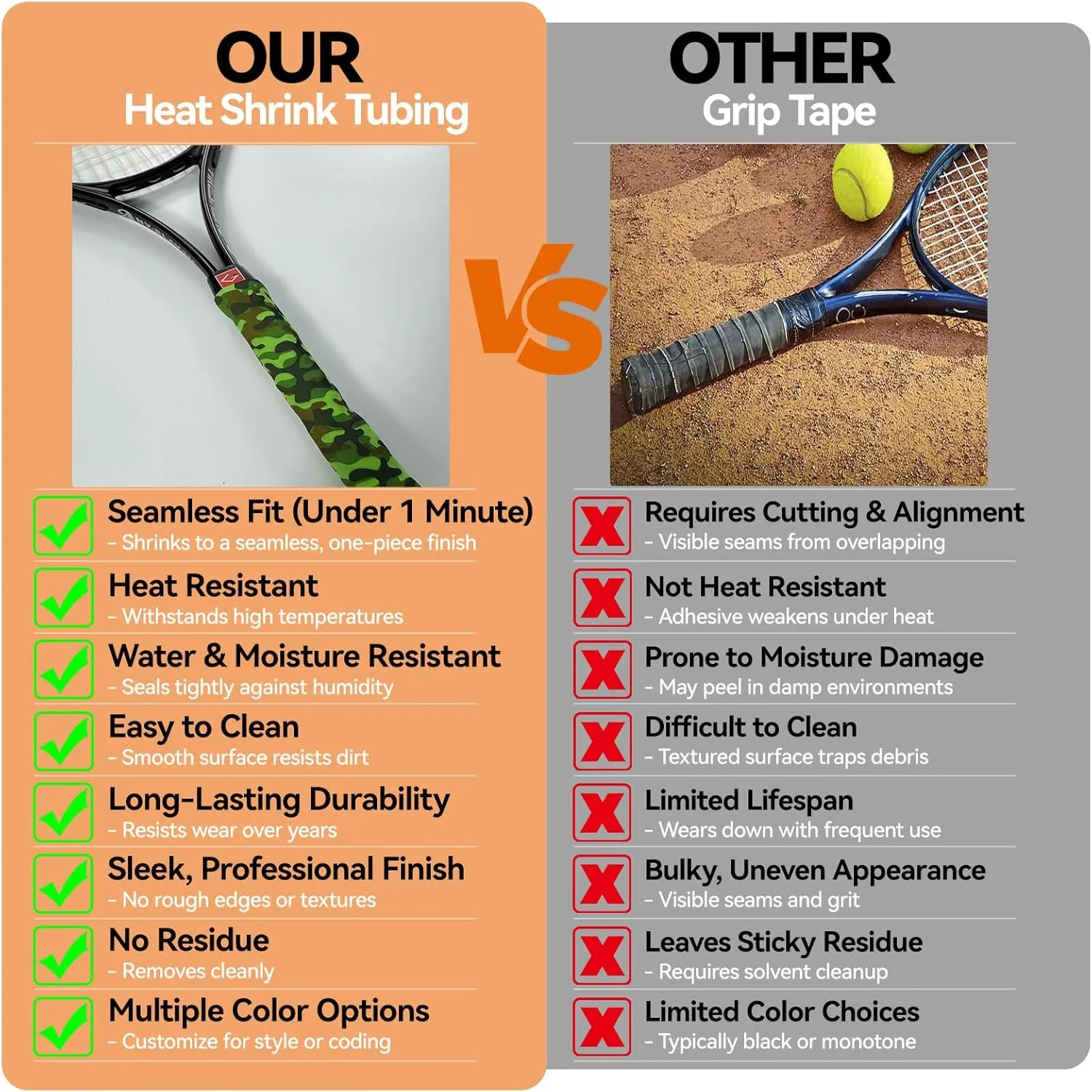 Camo Pattern Heat Shrink for Tennis Rackets & Tool Handles - No Residue, Durable Fit (30mm Diameter, 1.65 ft Length, Gray Camo Color)