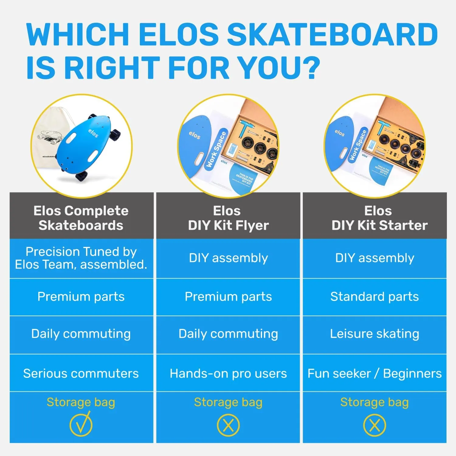 Elos Mini Longboard Cruiser Skateboards - Lightweight, Portable & Durable Wooden Commuter Cruiser Board. for Beginners & Experienced Riders - Easy to Carry w Handle