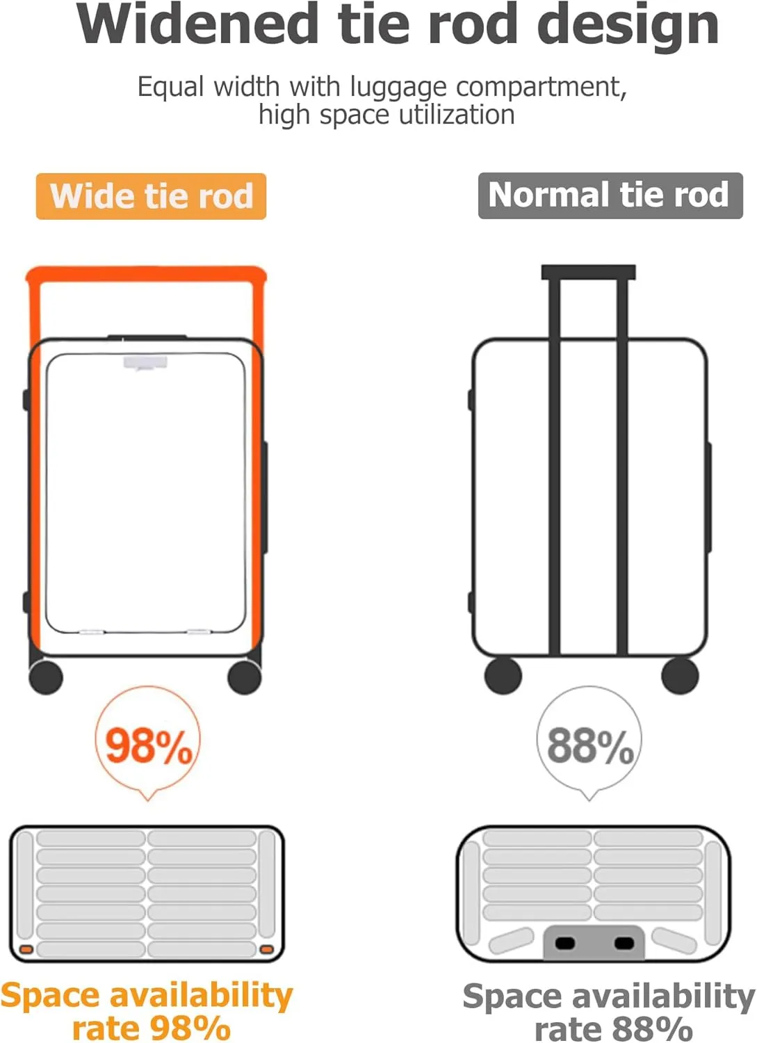 feilario 20" Aluminum Frame Wide Handle Hard Shell Carry On Suitcase - Vivid Colors Double Spinner Wheels Airline Approved Rolling Luggage with TSA Lock & Cup Holder (Black, 20in)
