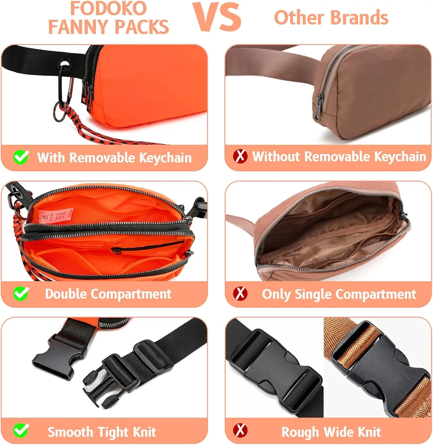 FODOKO Fanny Packs for Women Men, Fashionable Belt Bag Waist Pack for Women with Adjustable Strap, Bum Bag for Running Hiking Travel Workout (Fluorescent Orange)
