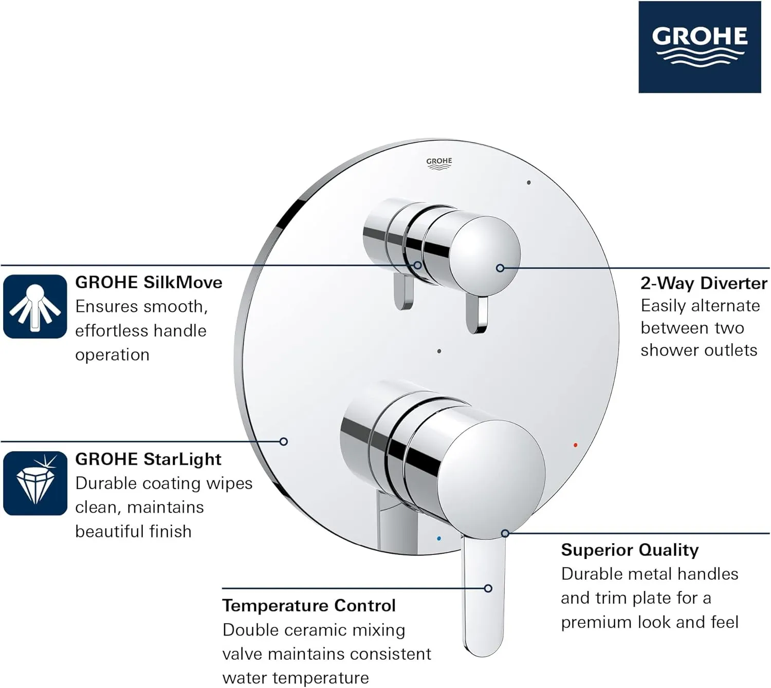 Grohe 29434000 Cosmopolitan Pressure Balance Valve Trim with 2-Way Diverter and Cartridge, Starlight Chrome