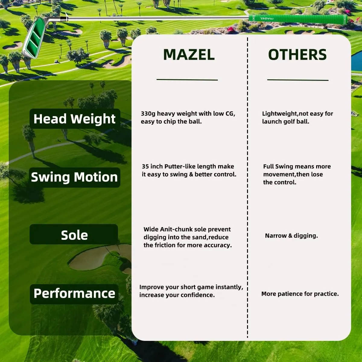 MAZEL Wedge - Golf Pitching & Chipper Wedge,Right/Left Handed,35,45,55,60 Degree Available for Men & Women,Improve Your Short Game