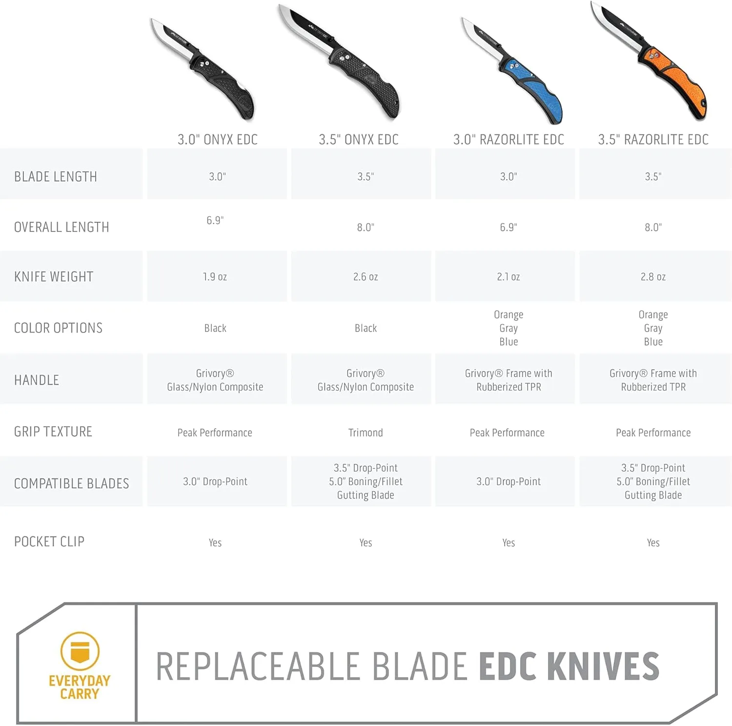 OUTDOOR EDGE 3.5" RazorLite EDC Knife. Pocket Knife with Replaceable Blades and Clip. The Perfect Hunting Blade for Skinning Deer. Blaze Orange with 6 Blades