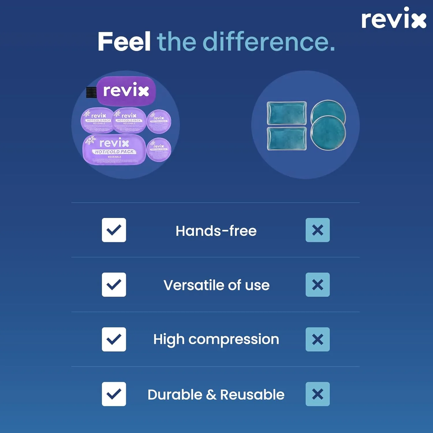 REVIX Reusable Hot and Cold Gel Ice Packs for Injuries with Cloth Cover, 5-Piece Cold Packs with Adjustable Strap for Kids Boo Boo, Sports, Breastfeeding, Wisdom Teeth, Purple