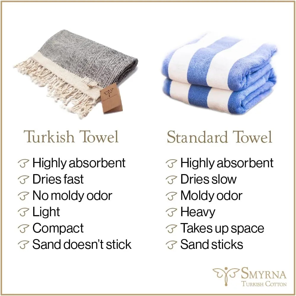 SMYRNA TURKISH COTTON Beach Blanket – Sand-Free Oversized Beach Throw 50x60 – Quick-Dry Lightweight Turkish Towel for Beach, Pool, Picnic & Outdoor Travel – Eco-Friendly Recycled Cotton, Dark Gray